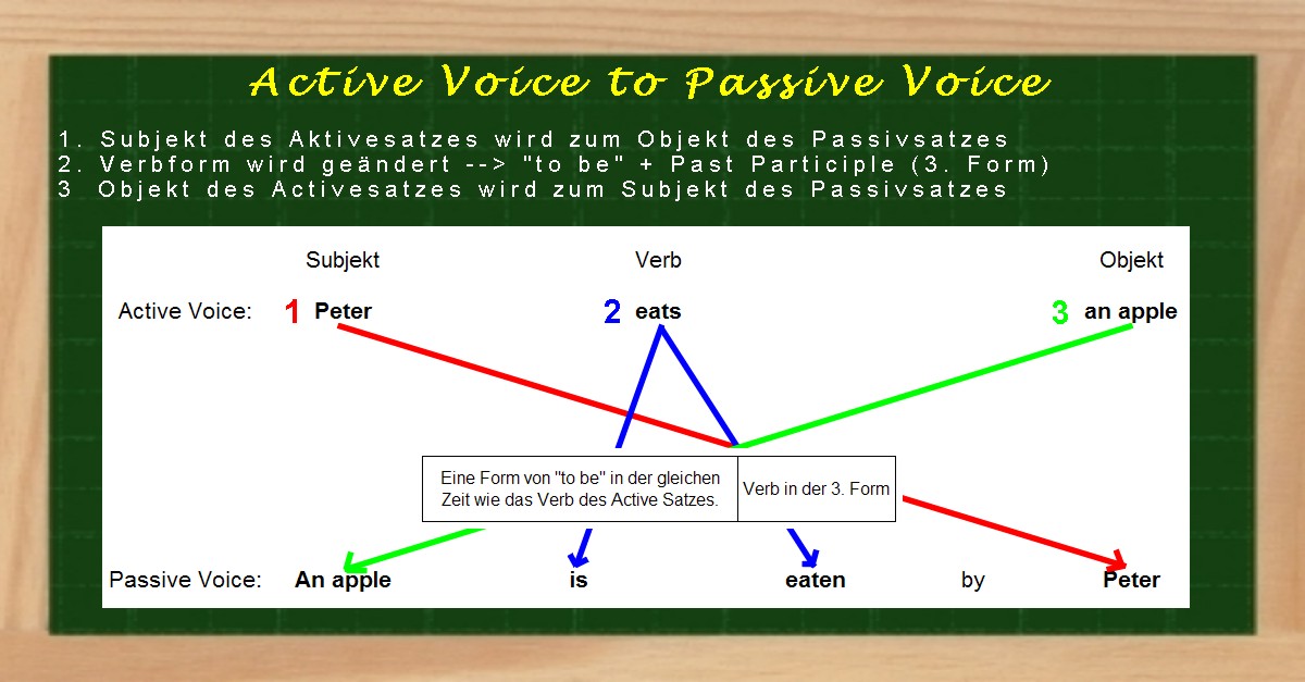 Aktiv Und Passiv Englisch übungen Active and Passive Voice - Englischkurs mit vielen Aufgaben